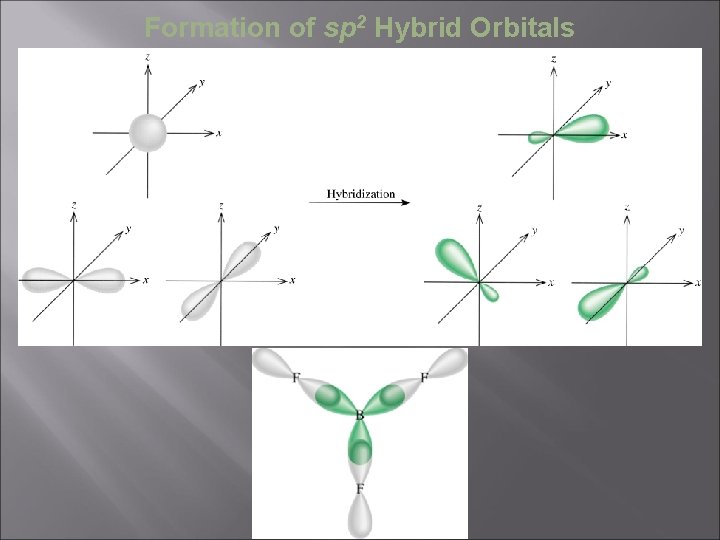 Formation of sp 2 Hybrid Orbitals 