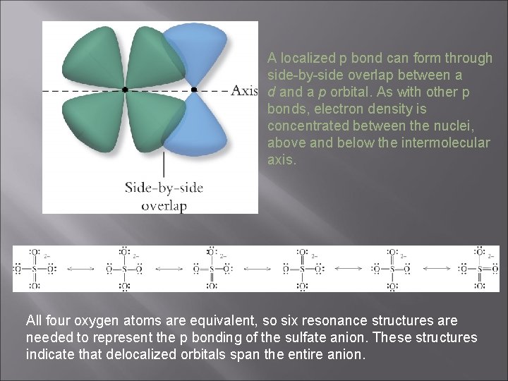 A localized p bond can form through side-by-side overlap between a d and a