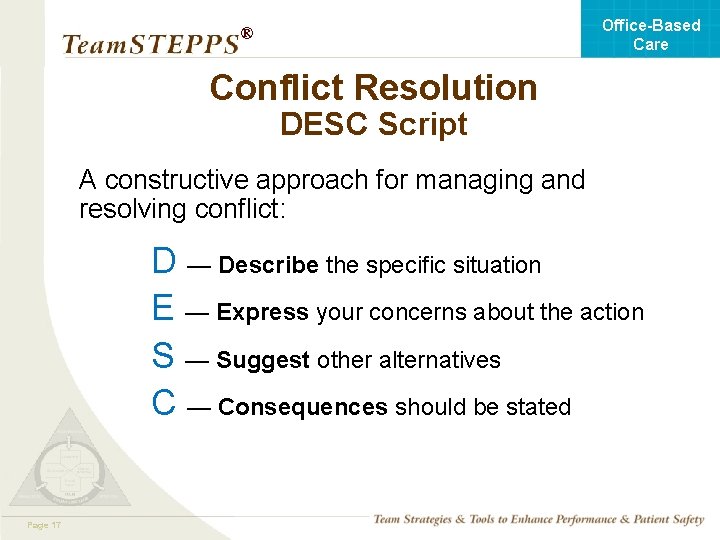 Office-Based Care ® Conflict Resolution DESC Script A constructive approach for managing and resolving