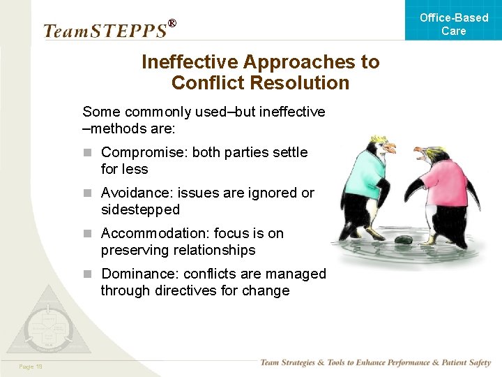 Office-Based Care ® Ineffective Approaches to Conflict Resolution Some commonly used–but ineffective –methods are: