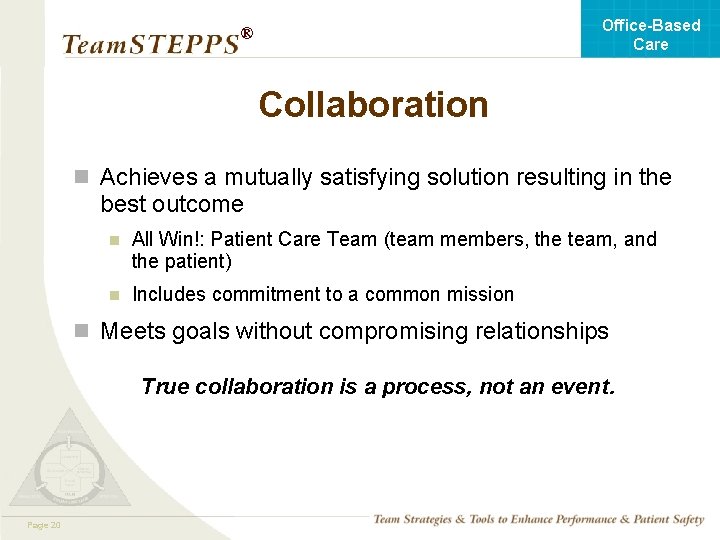 Office-Based Care ® Collaboration n Achieves a mutually satisfying solution resulting in the best