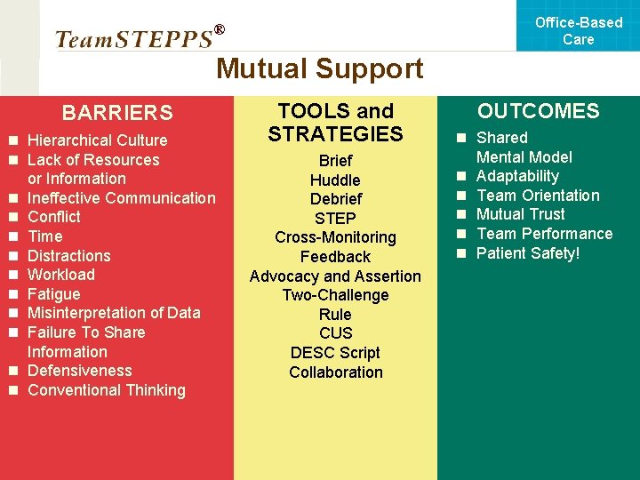 Office-Based Care ® Mutual Support BARRIERS n Hierarchical Culture n Lack of Resources n