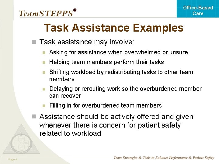 Office-Based Care ® Task Assistance Examples n Task assistance may involve: n Asking for