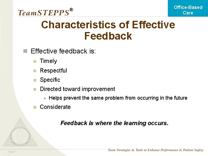 Office-Based Care ® Characteristics of Effective Feedback n Effective feedback is: n Timely n