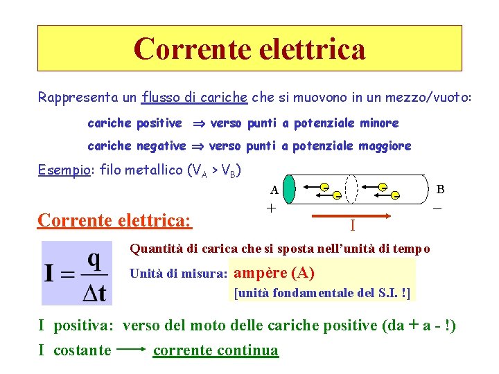 Corrente elettrica Rappresenta un flusso di cariche si muovono in un mezzo/vuoto: cariche positive Corrente elettrica Rappresenta un flusso di cariche si muovono in un mezzo/vuoto: cariche positive