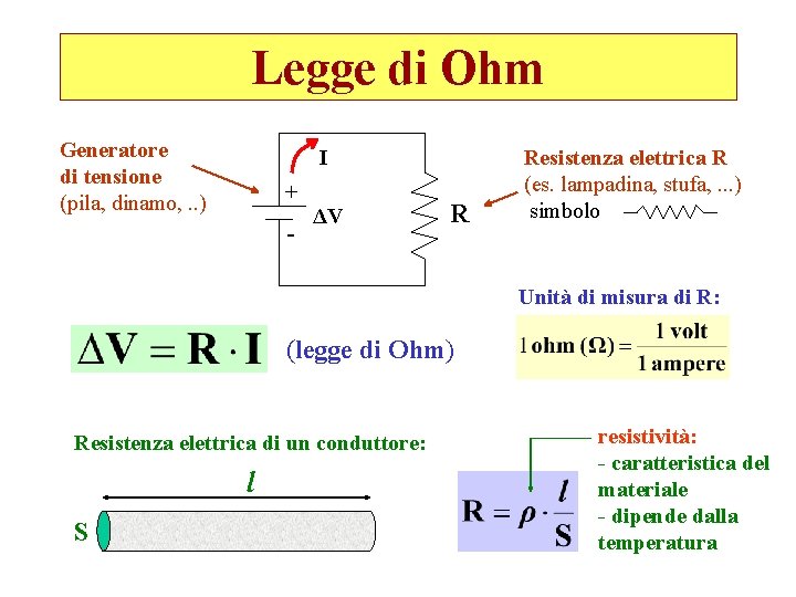 Legge di Ohm Generatore di tensione (pila, dinamo, . . ) I + - Legge di Ohm Generatore di tensione (pila, dinamo, . . ) I + -