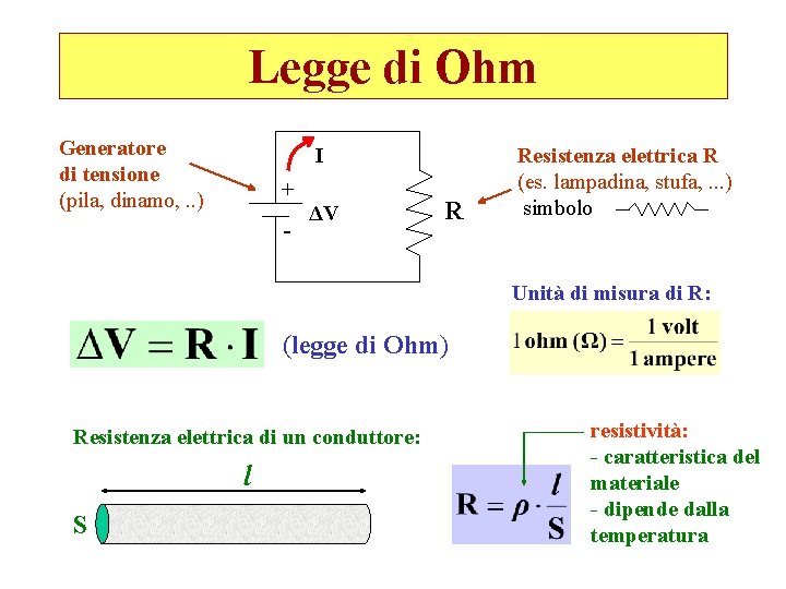 Legge di Ohm Generatore di tensione (pila, dinamo, . . ) I + -