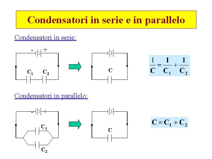 Condensatori in serie e in parallelo Condensatori in serie: - + C 1 C