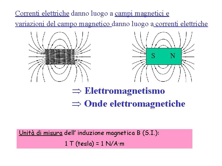 Correnti elettriche danno luogo a campi magnetici e variazioni del campo magnetico danno luogo Correnti elettriche danno luogo a campi magnetici e variazioni del campo magnetico danno luogo