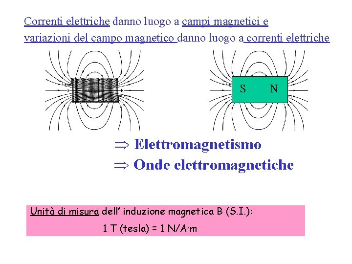 Correnti elettriche danno luogo a campi magnetici e variazioni del campo magnetico danno luogo