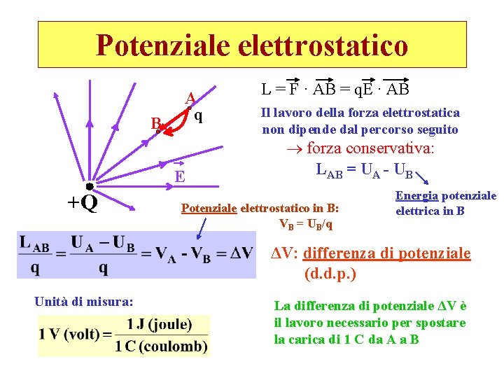 Potenziale elettrostatico B A q E +Q L = F · AB = q.