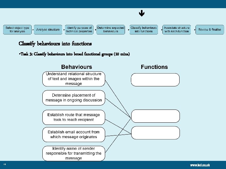  Classify behaviours into functions • Task 3: Classify behaviours into broad functional groups