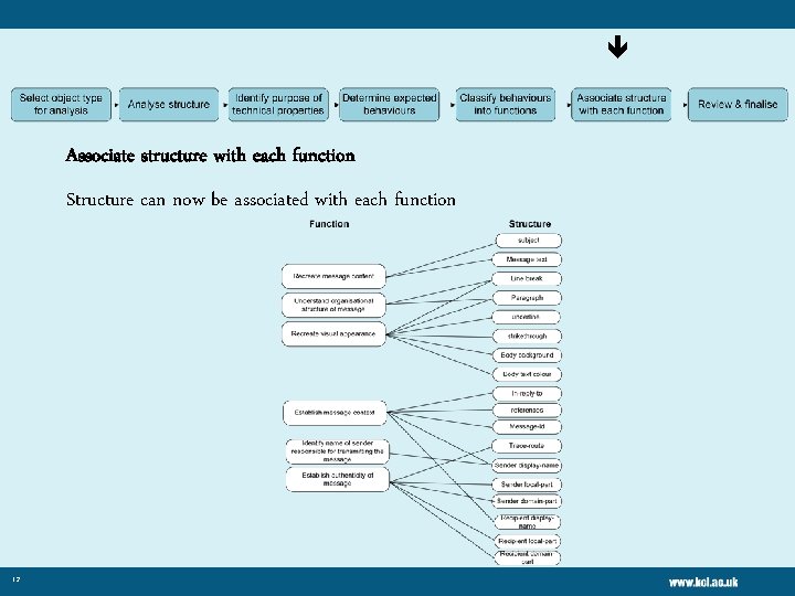  Associate structure with each function Structure can now be associated with each function