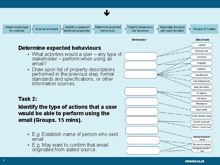  Determine expected behaviours • What activities would a user – any type of