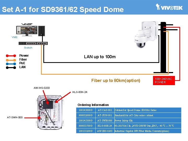 Set A-1 for SD 9361/62 Speed Dome VMS Switch Power Fiber Po. E LAN