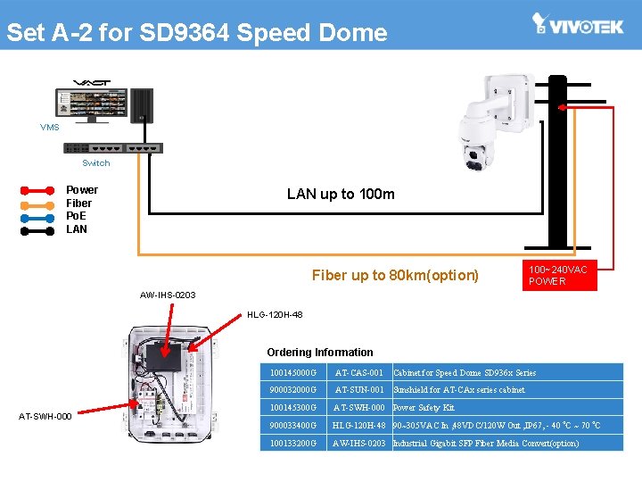 Set A-2 for SD 9364 Speed Dome VMS Switch Power Fiber Po. E LAN