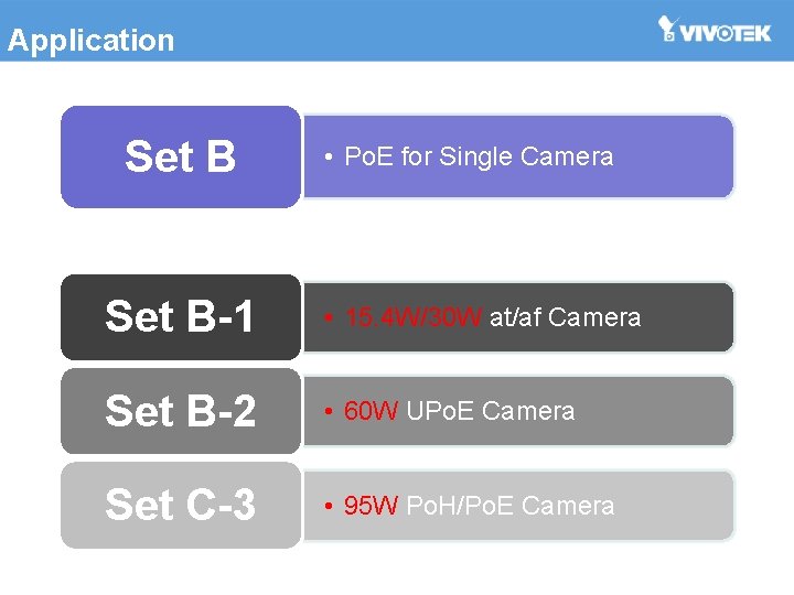 Application Set B • Po. E for Single Camera Set B-1 • 15. 4