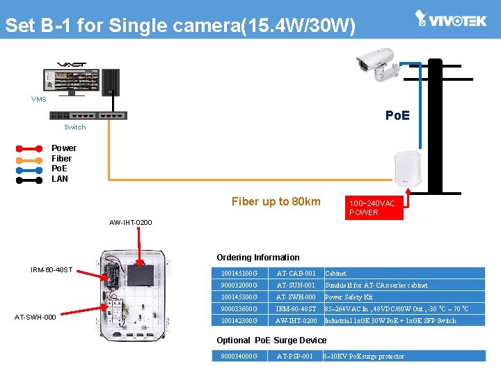 Set B-1 for Single camera(15. 4 W/30 W) VMS Po. E Switch Power Fiber