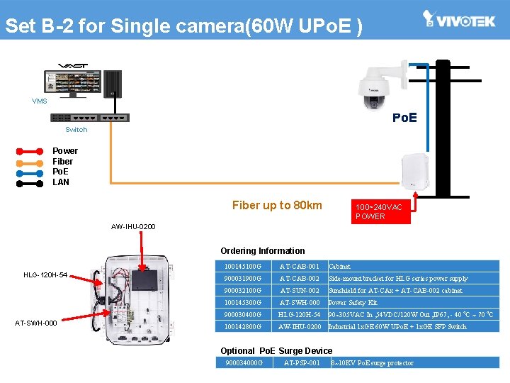 Set B-2 for Single camera(60 W UPo. E ) VMS Po. E Switch Power