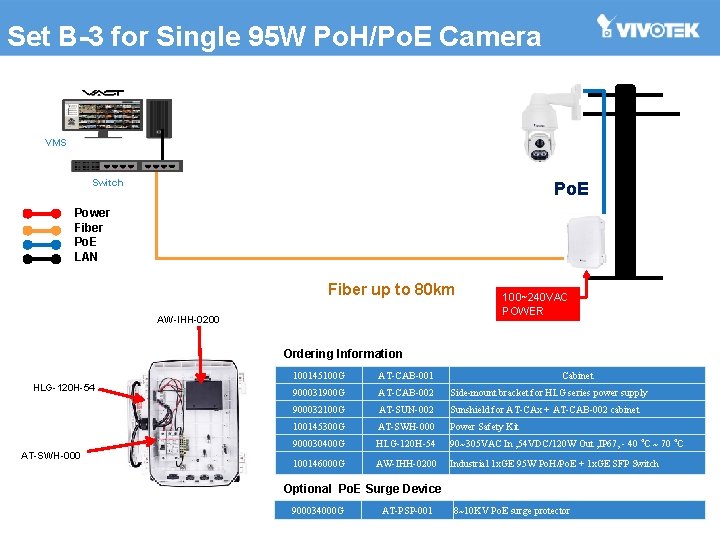 Set B-3 for Single 95 W Po. H/Po. E Camera VMS Switch Po. E