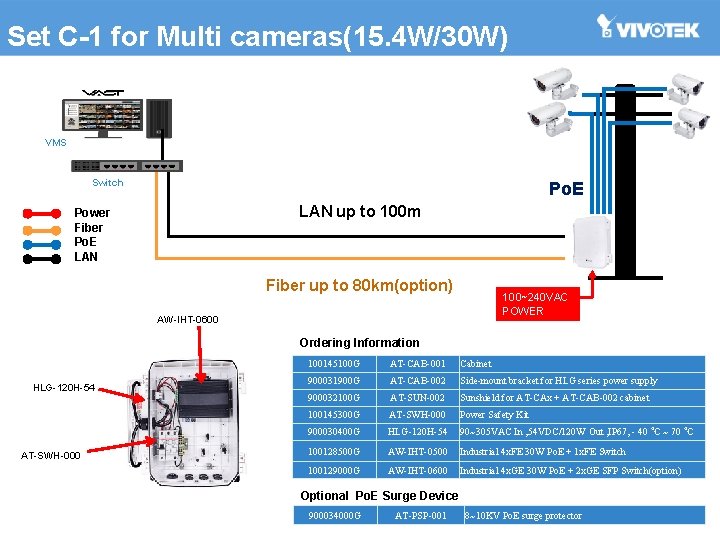 Set C-1 for Multi cameras(15. 4 W/30 W) VMS Switch Po. E LAN up