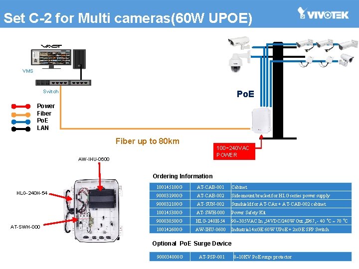 Set C-2 for Multi cameras(60 W UPOE) VMS Switch Po. E Power Fiber Po.