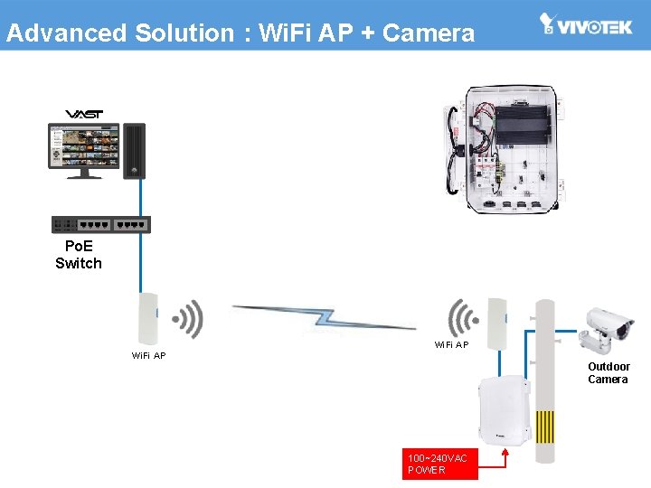 Advanced Solution : Wi. Fi AP + Camera Po. E Switch Wi. Fi AP