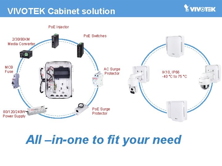 VIVOTEK Cabinet solution Po. E Injector 2/30/80 KM Media Converter MCB Fuse 80/120/240 W