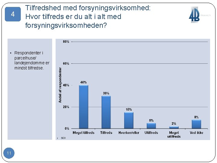 4 Tilfredshed med forsyningsvirksomhed: Hvor tilfreds er du alt i alt med forsyningsvirksomheden? •