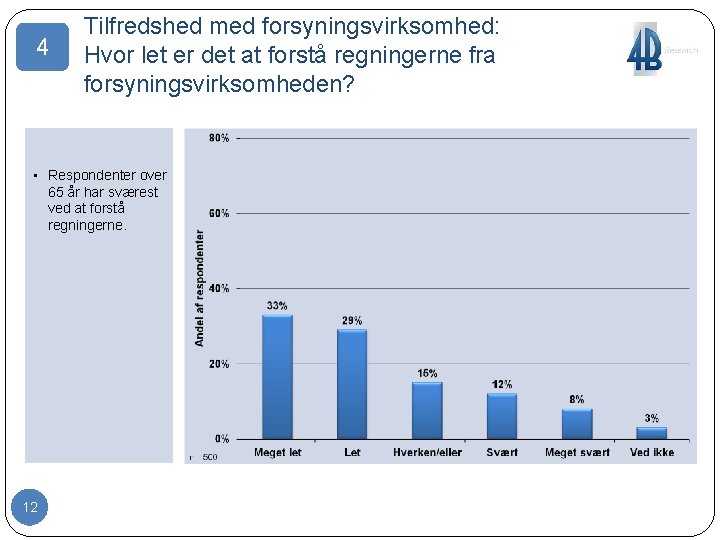 4 Tilfredshed med forsyningsvirksomhed: Hvor let er det at forstå regningerne fra forsyningsvirksomheden? •