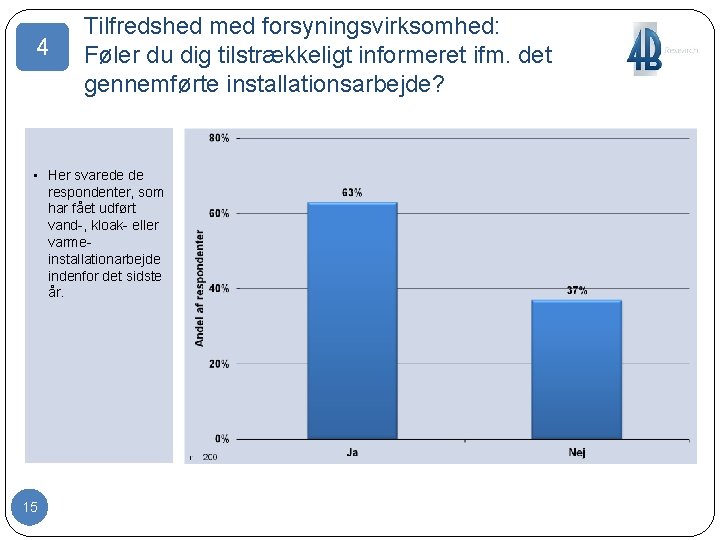 4 Tilfredshed med forsyningsvirksomhed: Føler du dig tilstrækkeligt informeret ifm. det gennemførte installationsarbejde? •