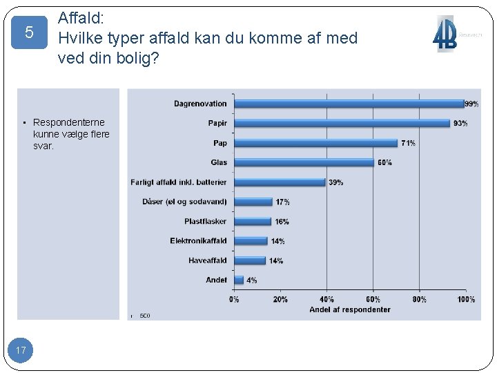 5 Affald: Hvilke typer affald kan du komme af med ved din bolig? •