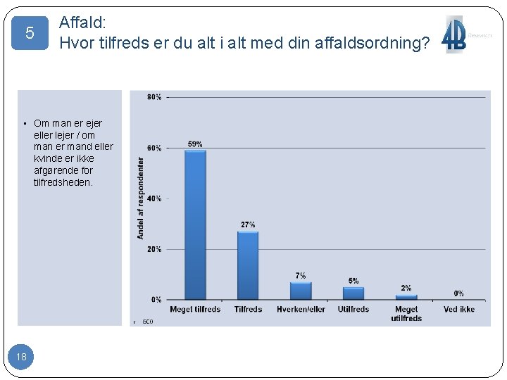 5 Affald: Hvor tilfreds er du alt i alt med din affaldsordning? • Om
