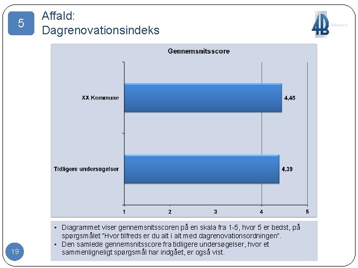 5 19 Affald: Dagrenovationsindeks • Diagrammet viser gennemsnitsscoren på en skala fra 1 -5,