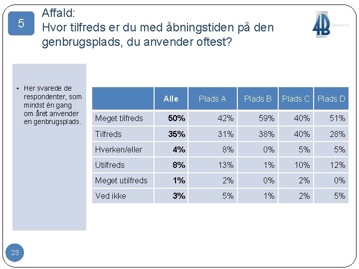 5 Affald: Hvor tilfreds er du med åbningstiden på den genbrugsplads, du anvender oftest?