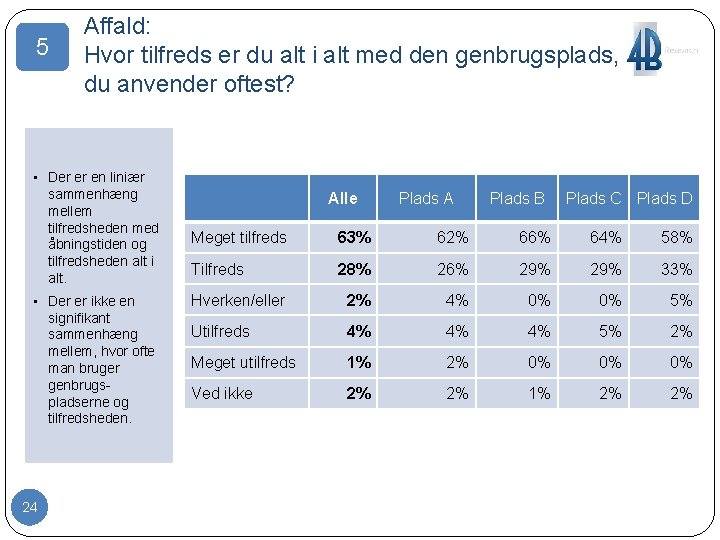 5 Affald: Hvor tilfreds er du alt i alt med den genbrugsplads, du anvender