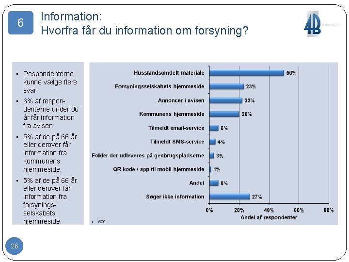 6 Information: Hvorfra får du information om forsyning? • Respondenterne kunne vælge flere svar.