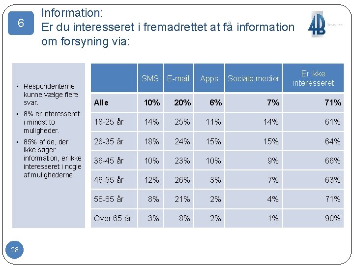 6 Information: Er du interesseret i fremadrettet at få information om forsyning via: •
