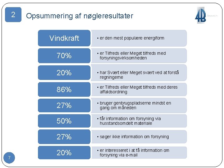 2 7 Opsummering af nøgleresultater Vindkraft • er den mest populære energiform 70% •