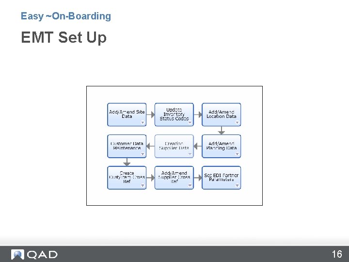 Easy ~On-Boarding EMT Set Up 16 