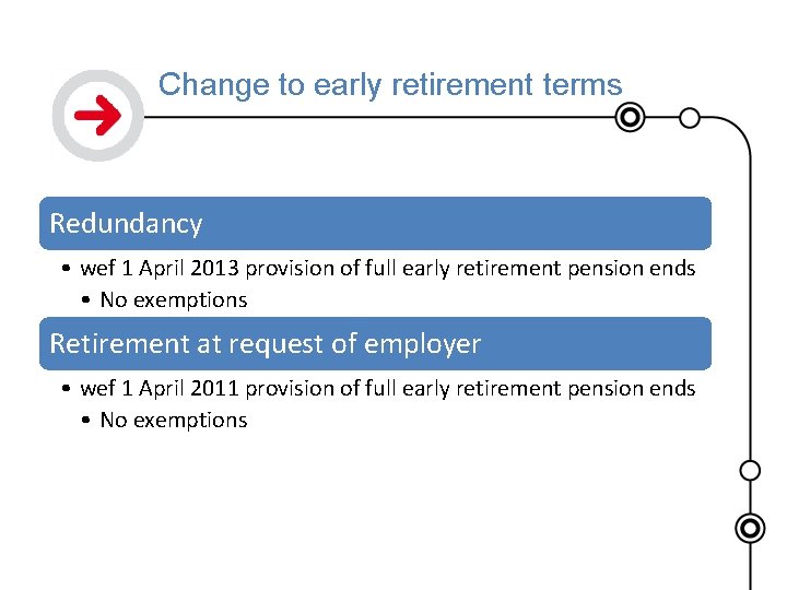 Change to early retirement terms Redundancy • wef 1 April 2013 provision of full