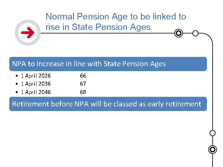 Normal Pension Age to be linked to rise in State Pension Ages NPA to