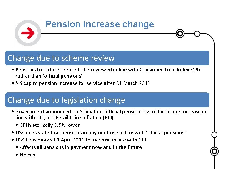 Pension increase change Change due to scheme review • Pensions for future service to