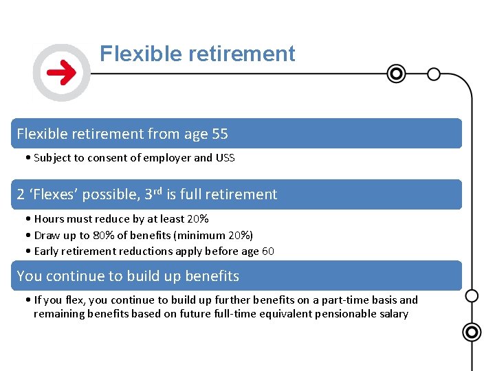 Flexible retirement from age 55 • Subject to consent of employer and USS 2