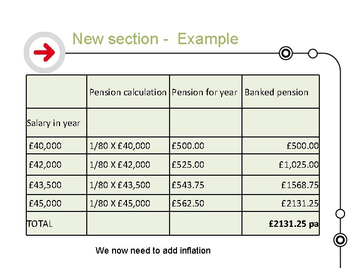 New section - Example Pension calculation Pension for year Banked pension Salary in year