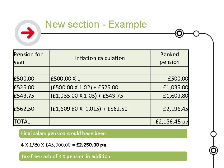 New section - Example Pension for year Inflation calculation Banked pension £ 500. 00