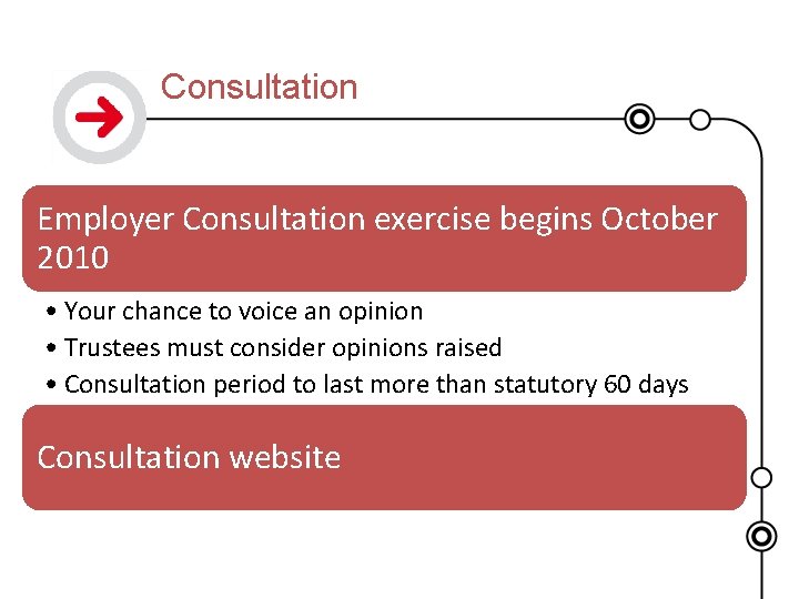 Consultation Employer Consultation exercise begins October 2010 • Your chance to voice an opinion