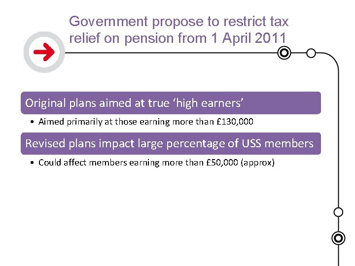 Government propose to restrict tax relief on pension from 1 April 2011 Original plans