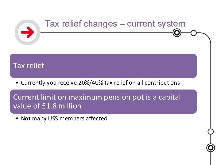 Tax relief changes – current system Tax relief • Currently you receive 20%/40% tax