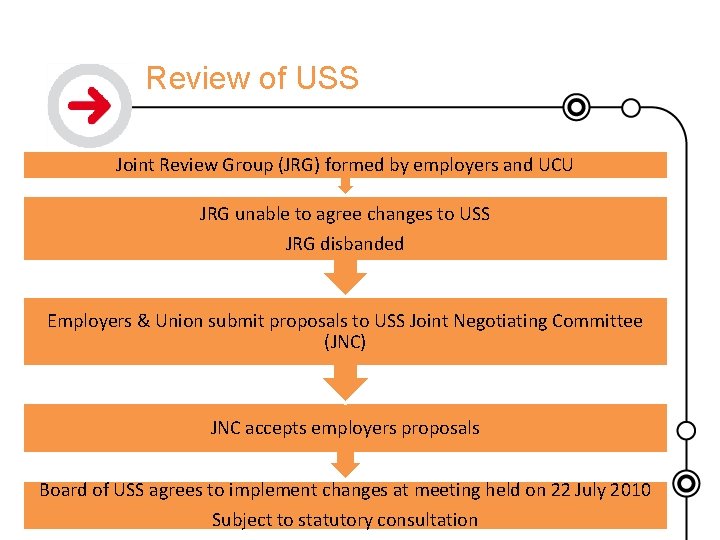 Review of USS Joint Review Group (JRG) formed by employers and UCU JRG unable